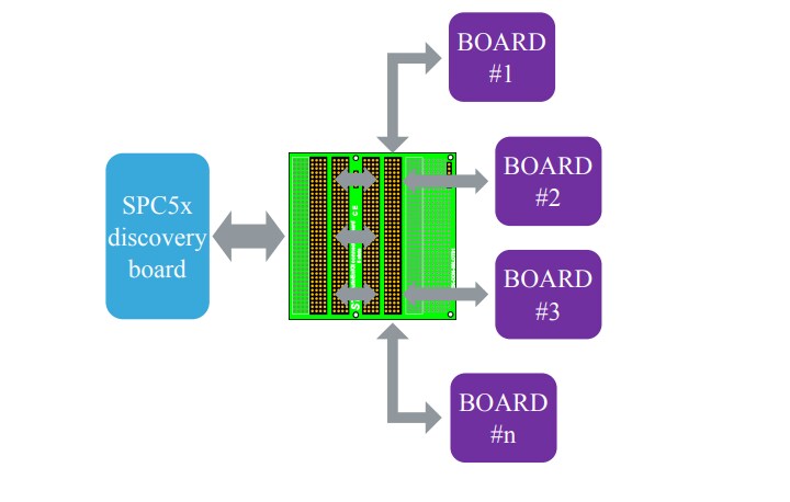 Block Diagram - STMicroelectronics AEK-CON-5SLOTS1 5-Slot AutoDevKit Connector Board
